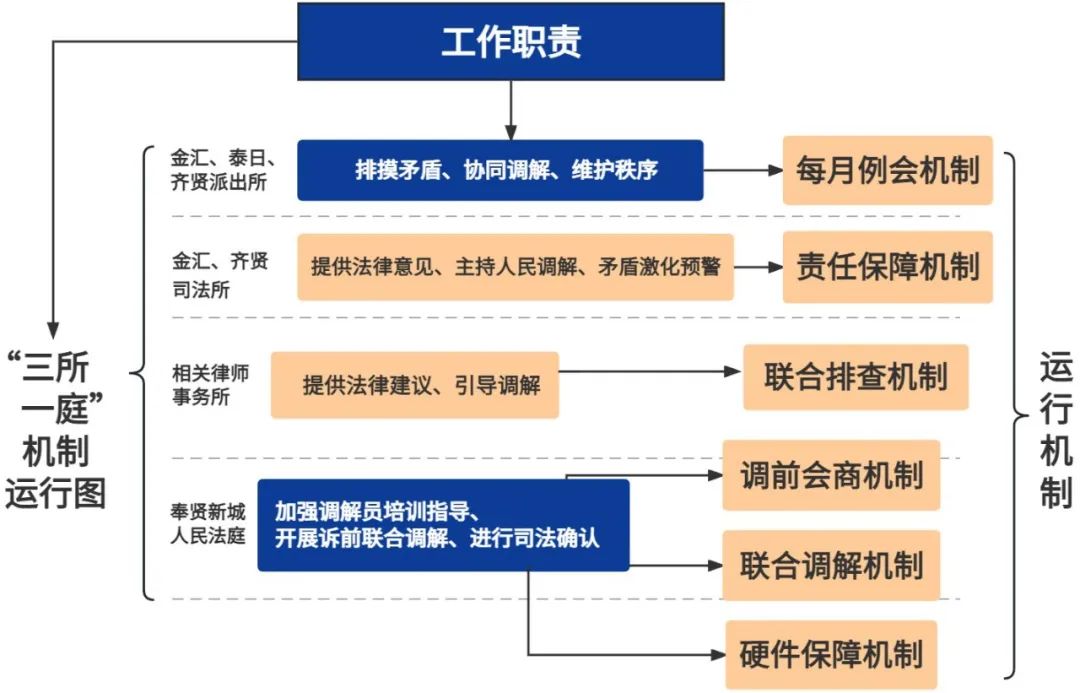 上海奉贤律师事务所